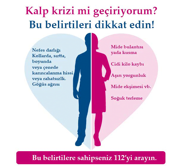 Kalp krizi belirtileri