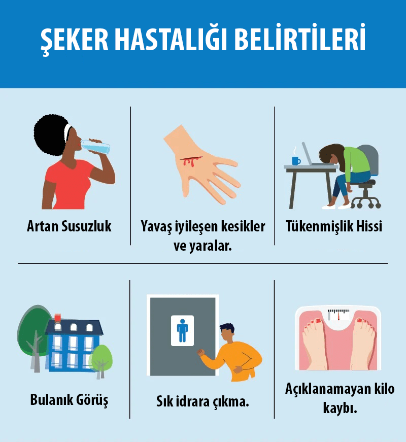 Diyabet belirtileri