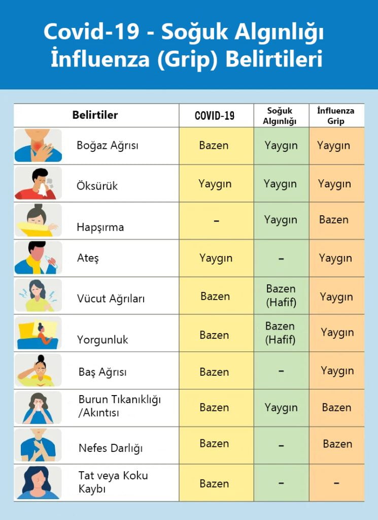 influenza belirtileri